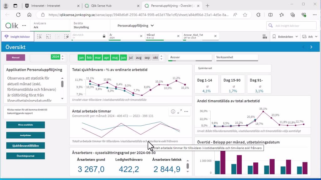 Qlik Sense - Kommunens plattform för beslutsstöd