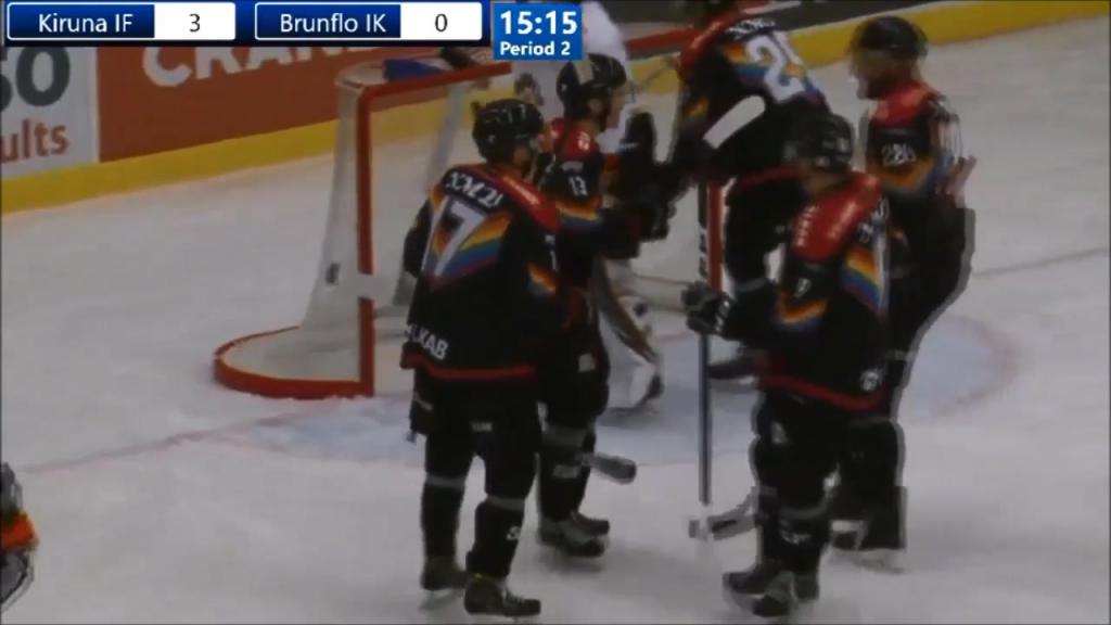 Kiruna IF - Brunflo & Kiruna IF - Teg SK