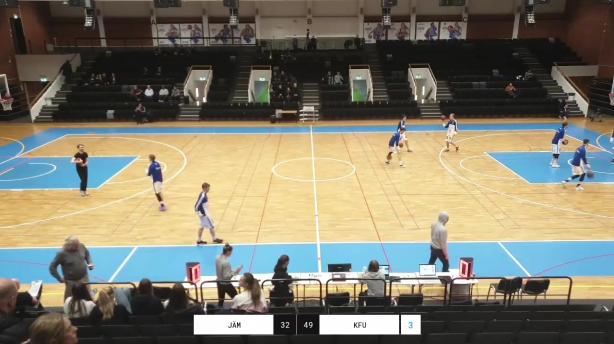 Jämtland Basket - KFUM Uppsala
